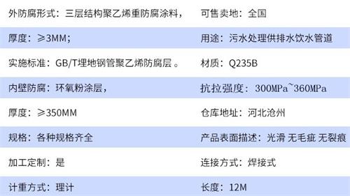 凉山加强级tpep防腐钢管参数指标