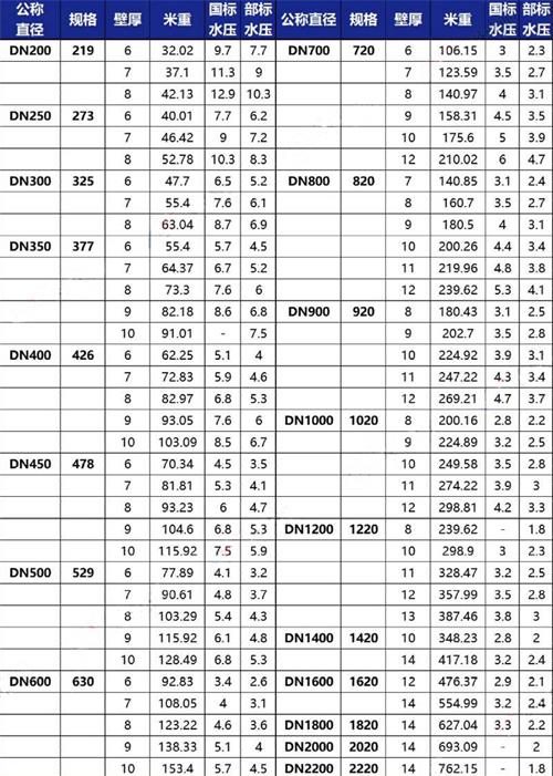 凉山tpep防腐钢管厂家规格尺寸