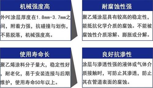 凉山3pe防腐钢管厂家性能优势